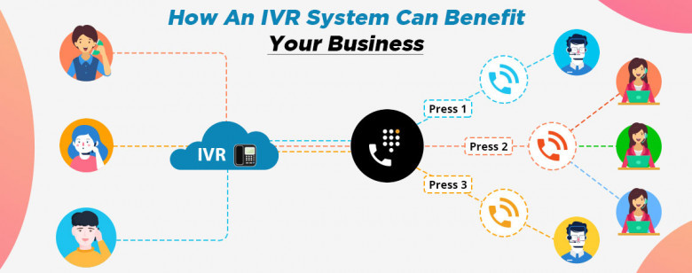 IVR System