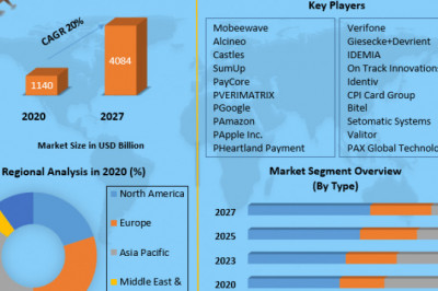 Contactless Payment Market Revenue Growth Regional Share Analysis and Forecast Till 2027
