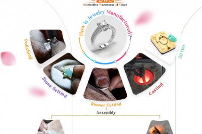 How is Jewelry Manufactured?