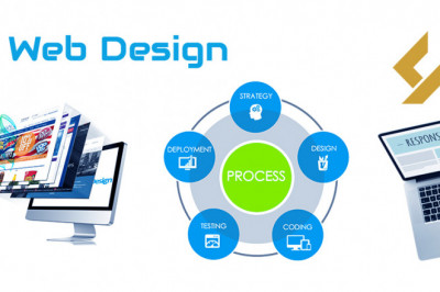 When building a custom website, here are five maintenance questions to ask.