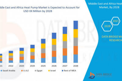 Middle East and Africa Heat Pump Market Covid-19 Impact 