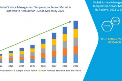 Surface Management Temperature Sensor MarketCovid-19 Impact 
