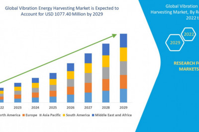 Vibration Energy Harvesting Market Industry challenges