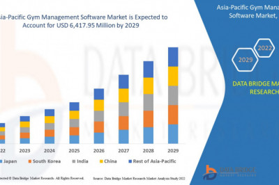 Asia-Pacific Gym Management Software Market to Reach USD 6,417.95 million with a 9.5% CAGR