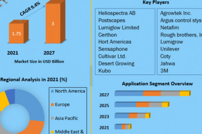 Global Smart Greenhouse Market Analysis,Industry Share, Demand, Trend, Opportunities and Challenge, Forecast Until 2027