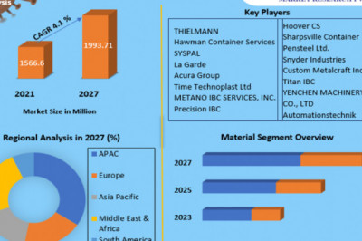 Metal IBC Market -Industry analysis And Forecast (2022-2027) by Material,Design, content