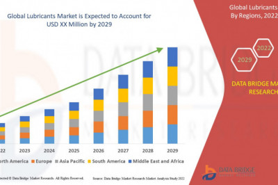 Global Lubricants Market by Application, Technology, Type, CAGR and Key Players