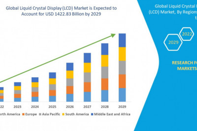 Liquid Crystal Display (LCD) Market Covid-19 Impact 