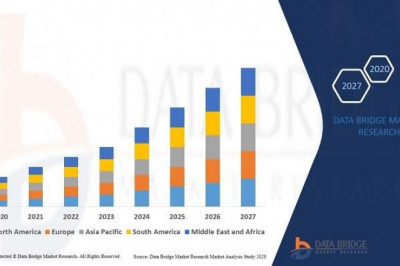 Market Analysis &amp; Insight North America System Integrator Market   Industry