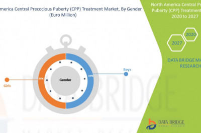 North America Central Precocious Puberty (CPP) Treatment Market Covid-19 Impact 