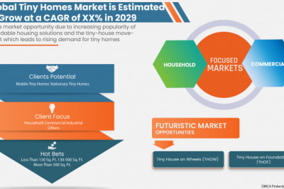 At 3.5% CAGR, Global Tiny Homes Market Size Worth USD 6,938.44 million by 2029