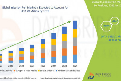 Global Injection Pen Market Analysis, Growth, Demand Future Forecast 2029