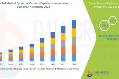 Medical Cyclotron Market  Destine to Reach USD 5109.72 million by 2029 by 2029 Globally, Size, Share, Industry Growth Rate, Demand &amp; Revenue Outlook