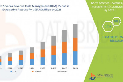North America Revenue Cycle Management (RCM) MarketGrowth