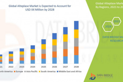 Global Alteplase Market to Reach Tremendous Value of a  CAGR of 7.70%  during Forecast 2021 to 2028