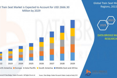 Global Train Seat Market size to Reach USD 2666.30 million by 2029.