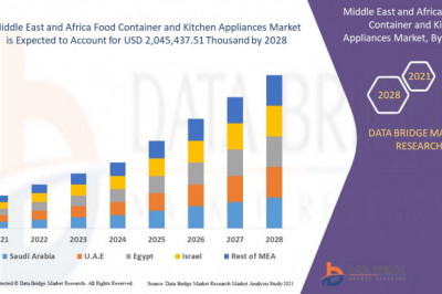 Middle East and Africa Food Container and Kitchen Appliances Market size, Scope, Growth Opportunities, Trends by Manufacturers, And Forecast to 2028