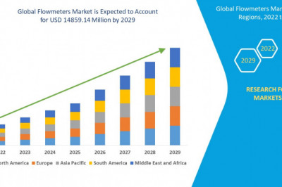 Global Flowmeters Market | 2022-2029 | Worldwide Industry Growing at a CAGR of 4.50% and Expected to Reach USD 10.25 billion