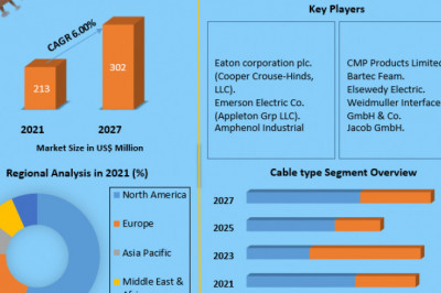 Global ExplosionProof Cable Glands Market Trends, Size, Share, Growth Opportunities, and Emerging Technologies 2027