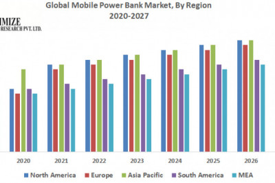 Global Mobile Power Bank Market Challenges, Drivers, Outlook, Growth Opportunities 2027