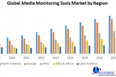 Global Media Monitoring Tools Market Global Trends, Industry Size, Leading Players, Covid-19 Business Impact, Future Estimation 2027