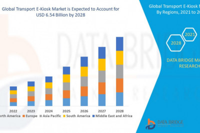 Global Transport E-kiosk Market business opportunities including key players forecast till 2028