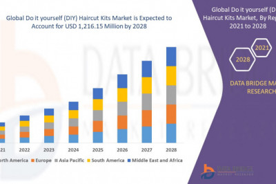 Do it yourself (DIY) Haircut Kits Market Insights 2021: Trends, Size, CAGR, Growth Analysis by 2028
