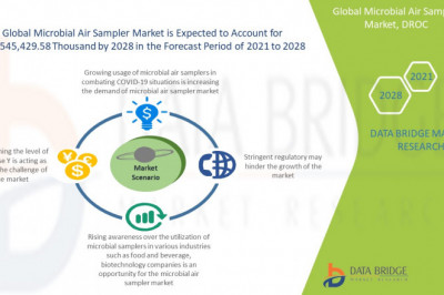 Global Microbial Air Sampler Market to reach USD 550 million by 2029 | Market analyzed by Size, Trends, Analysis, Future Scope, and Demand Forecast