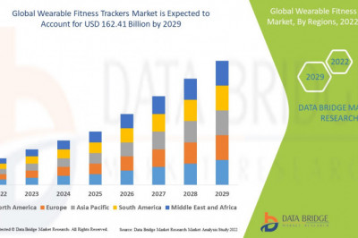 Wearable Fitness Trackers Market Growth