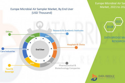 Europe Microbial Air Sampler Market business opportunities including key players forecast till 2028