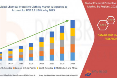Chemical Protective Clothing Market Growth