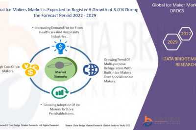 Global Ice Maker Market size is expected to be USD 3,499.09 million rising at a market growth of 3.0% CAGR during the forecast period