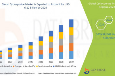 Cyclosporine Market Destine to Reach USD 512.56 million by 2029 by 2029 Globally, Size, Share, Industry Growth Rate, Demand &amp; Revenue Outlook.