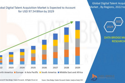 Digital Talent Acquisition Market Growth