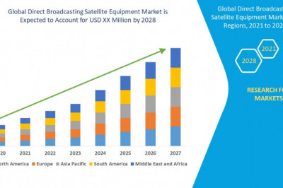 Direct Broadcasting Satellite Equipment Market Growth