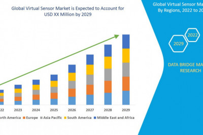 Virtual Sensor Market Progression Status