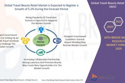 Global Travel Beauty Retail Market to reach USD 33,450,695.29 thousand by 2029 | Market analyzed by Size, Trends, Analysis, Future Scope, and Demand Forecast