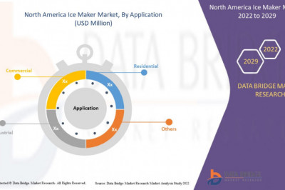 North America Ice Maker Market | 2022-2029 | Worldwide Industry Growing at a CAGR of 2.8% and Expected to Reach USD 808.71 million