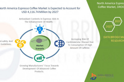 With 3.70% CAGR North America Espresso Coffee Market was valued at USD 4427.01 million 2022 to 2029