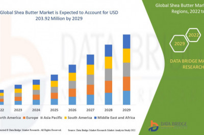 Shea Butter Market Competitive Strategies, Advertising Trends, &amp; Market Analysis by 2029.