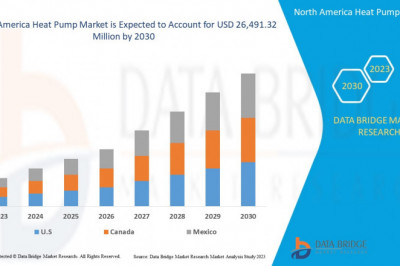 North America Heat Pump Market Growth