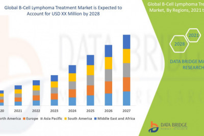 Global B-cell Lymphoma Treatment Market Analysis, Growth, Demand Future Forecast 2028