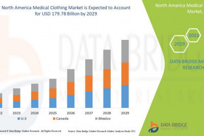 North America Medical Clothing Market size to Reach USD 179.78 billion by 2029.