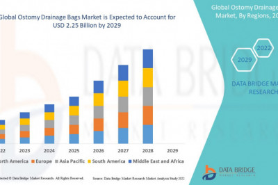 Ostomy Drainage Bags Market Key Highlights, Additional Opportunities gaining Insights and Forecasts Report 2029
