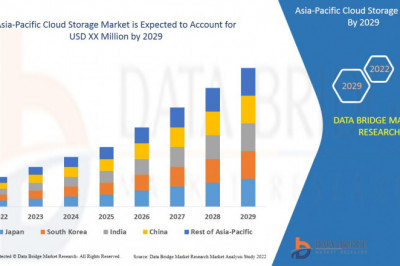 Asia-Pacific Cloud Storage Market Analysis