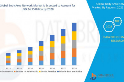 Body Area Network Market Global Trends