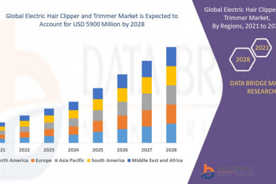 Electric Hair Clipper and Trimmer Market Intelligence Reports Benchmarking report Forecast 2029