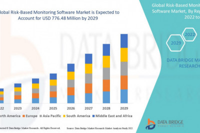 Risk-Based Monitoring Software Market Global Trends