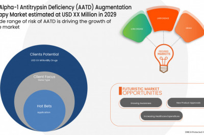 U.S. Alpha-1 Antitrypsin Deficiency (AATD) Augmentation Market 2023 Future Growth, Revenue In Depth Analysis