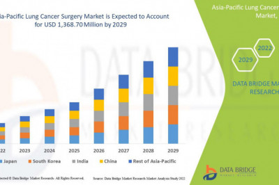 Asia-Pacific Lung Cancer Surgery Market Global Trends
